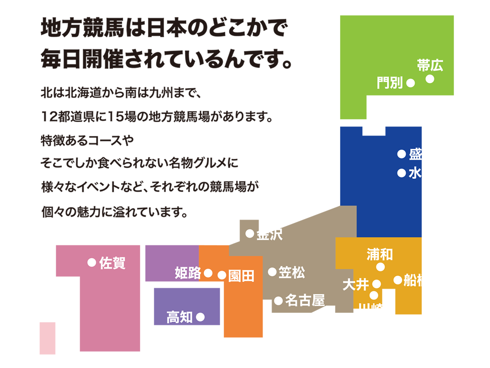 地方競馬は日本のどこかで毎日開催されているんです