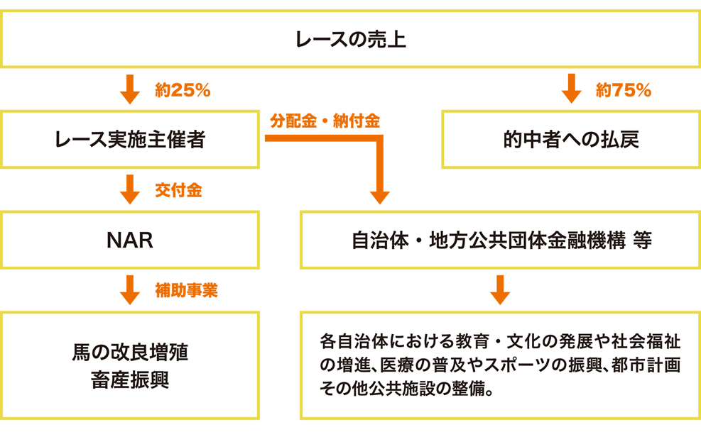 地方競馬の目的と役割