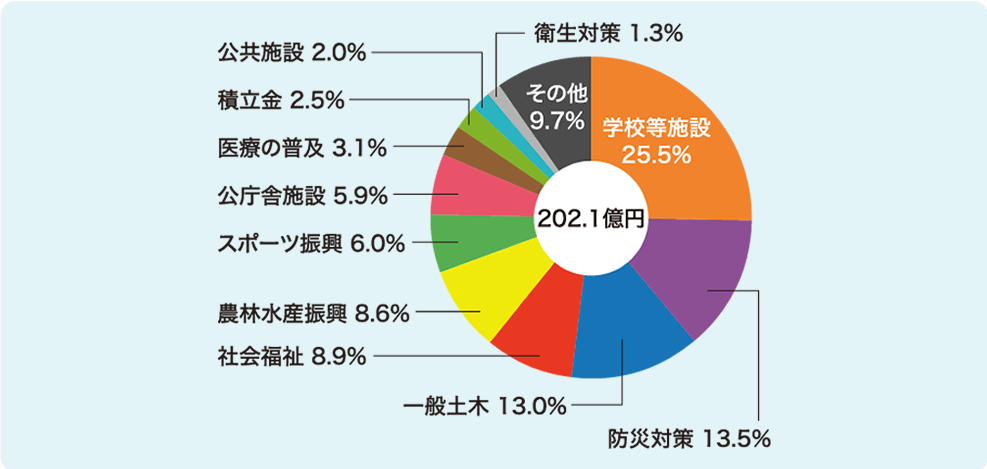 ご存じでしたか？地方競馬の社会貢献