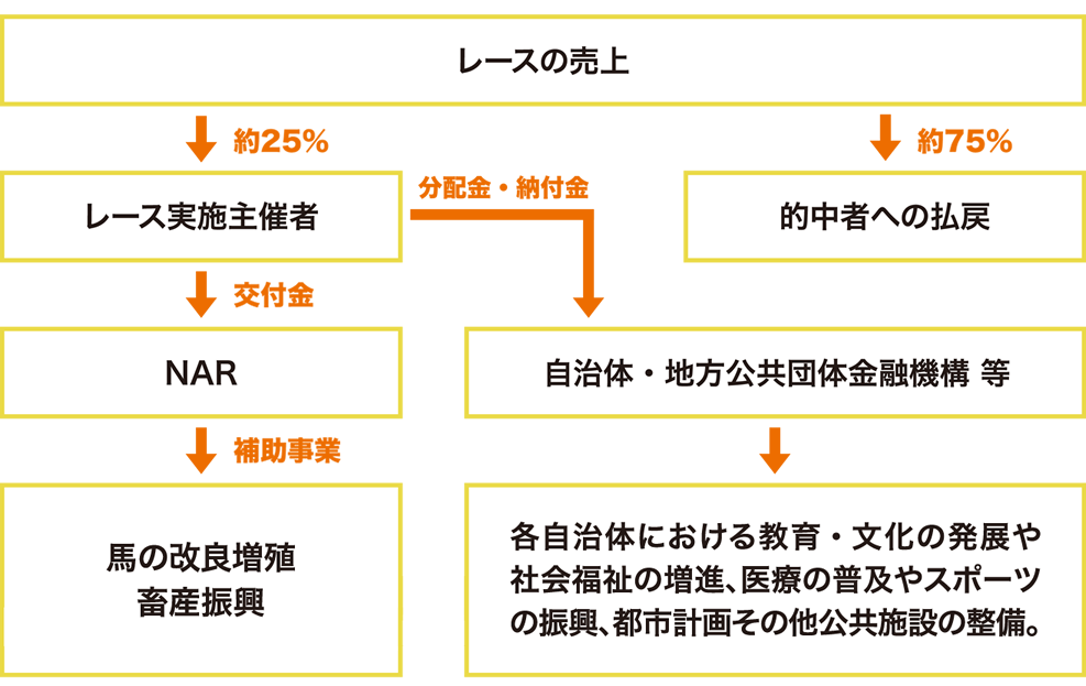 地方競馬の目的と役割