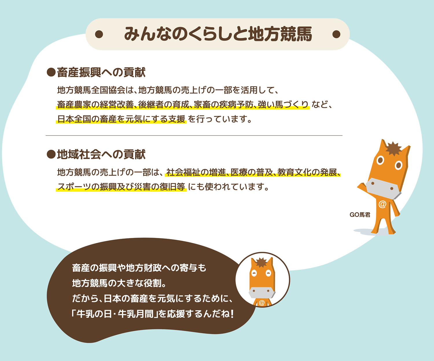 みんなのくらしと地方競馬