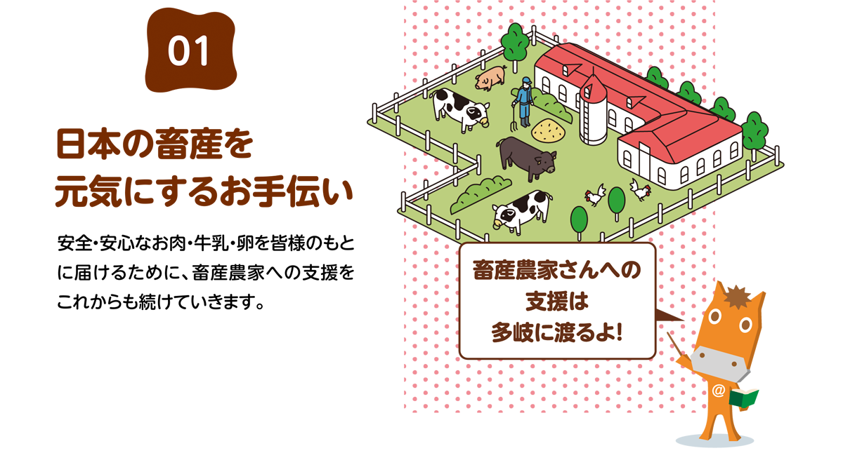 日本の畜産を元気にするお手伝い