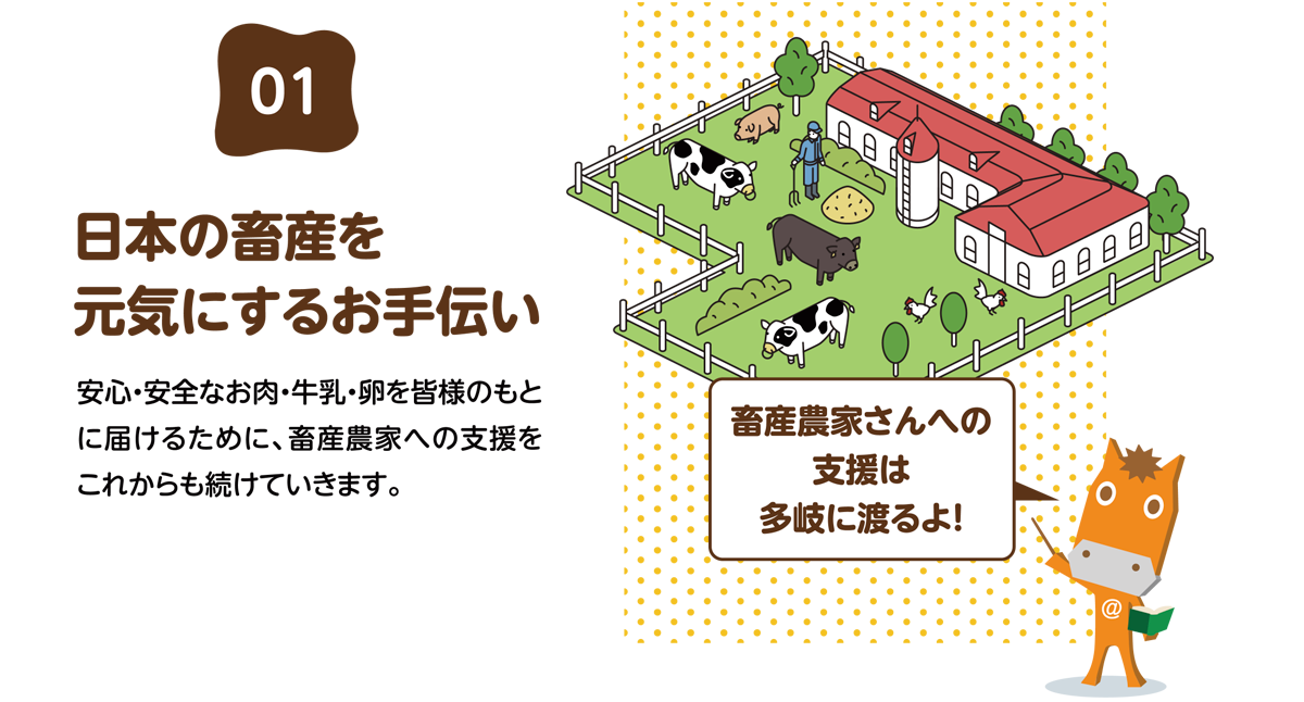 日本の畜産を元気にするお手伝い