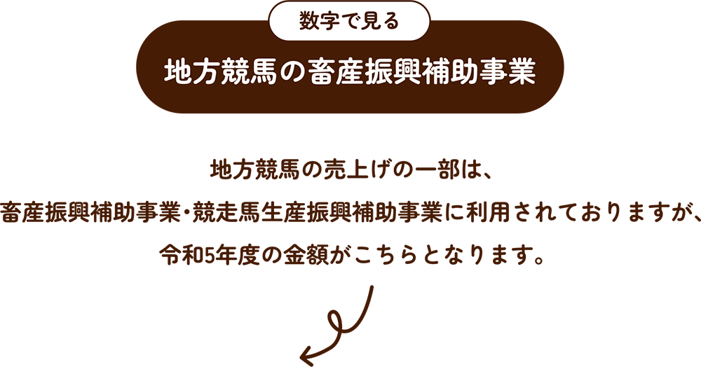 数宇で見る地方競馬の畜産振興補助事業