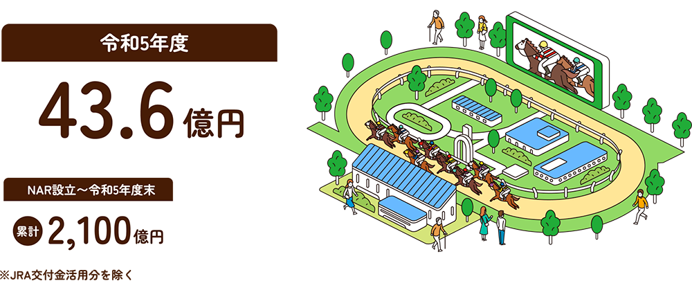 令和5年度43.6億円