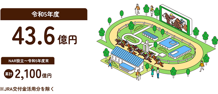 令和5年度43.6億円