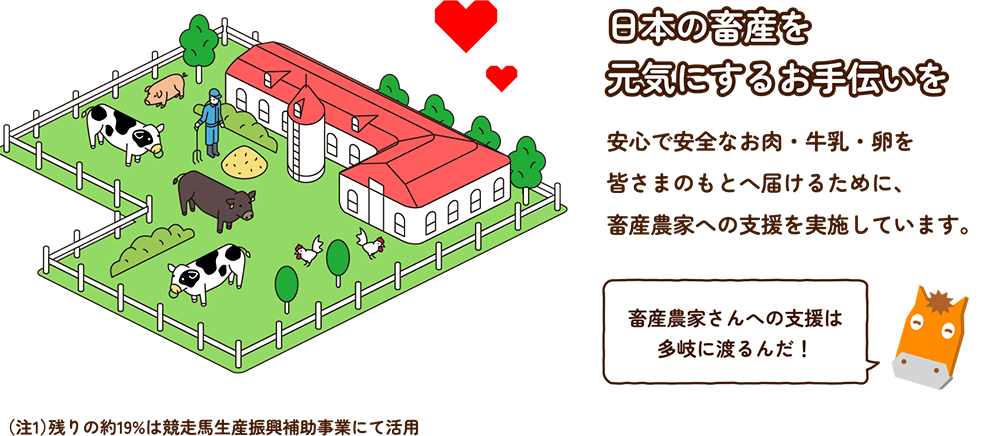 日本の畜産を元気にするお手伝いを