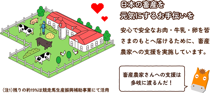 日本の畜産を元気にするお手伝いを